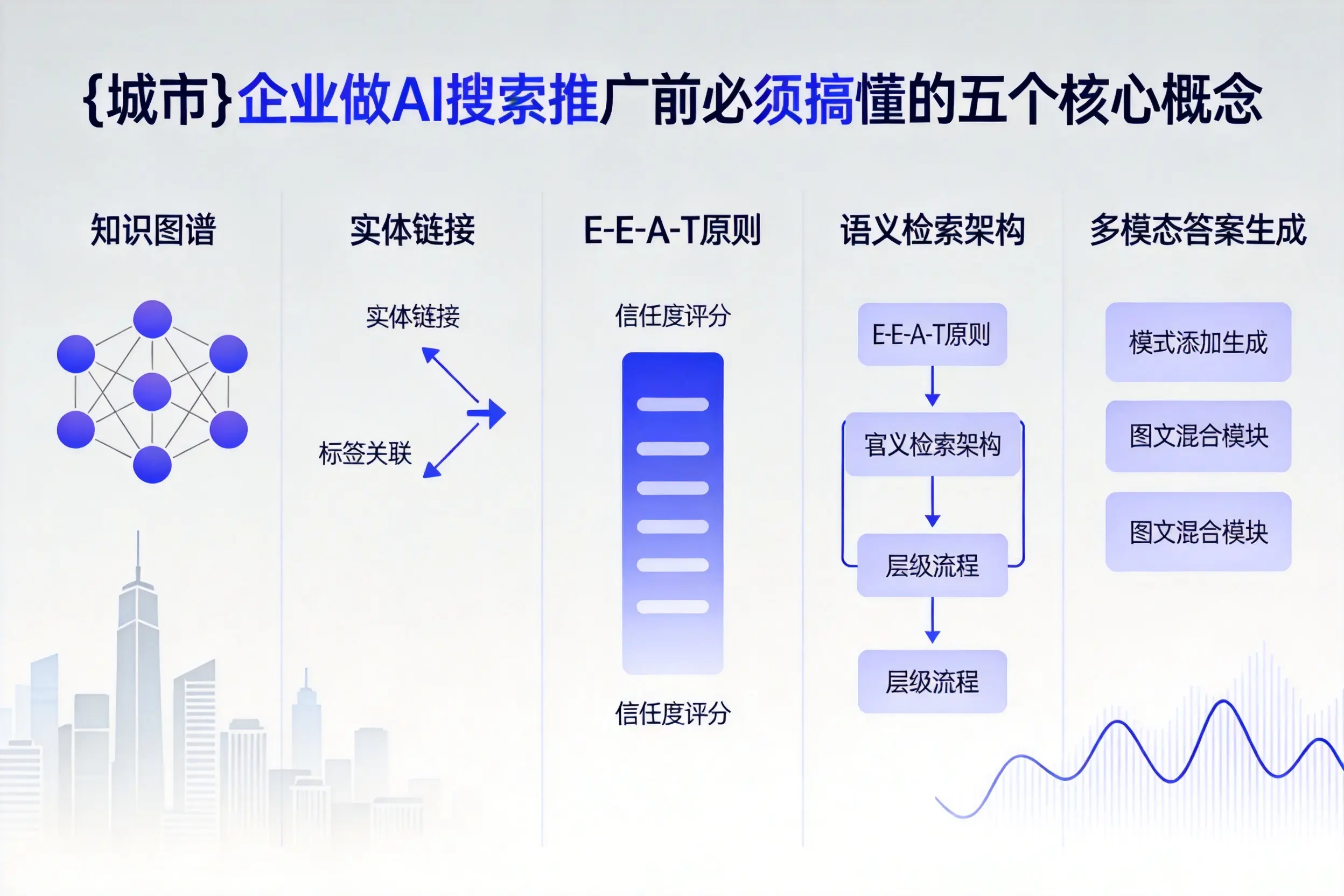 汤旺企业做AI搜索推广前必须搞懂的五个核心概念