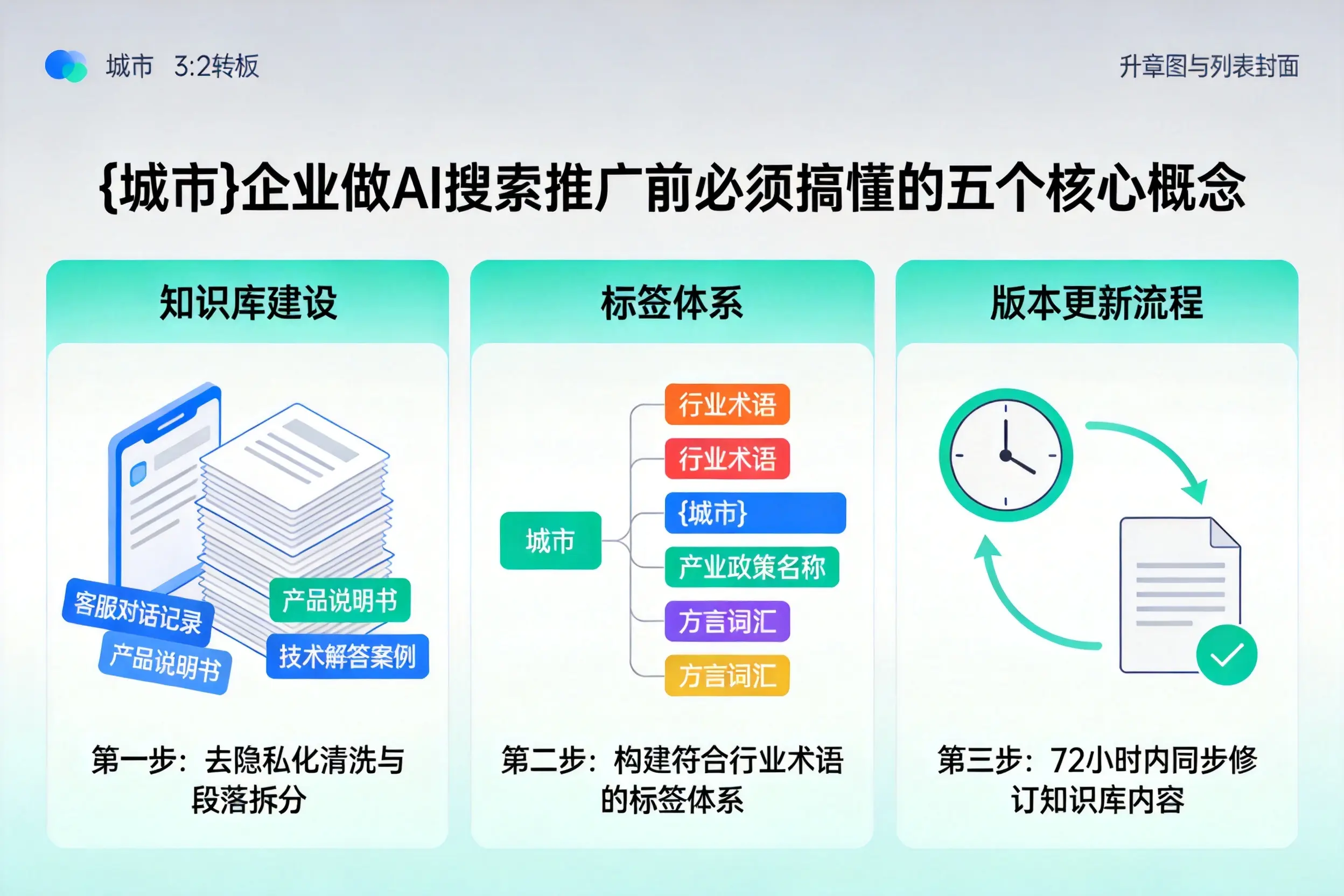 汤旺企业做AI搜索推广前必须搞懂的五个核心概念